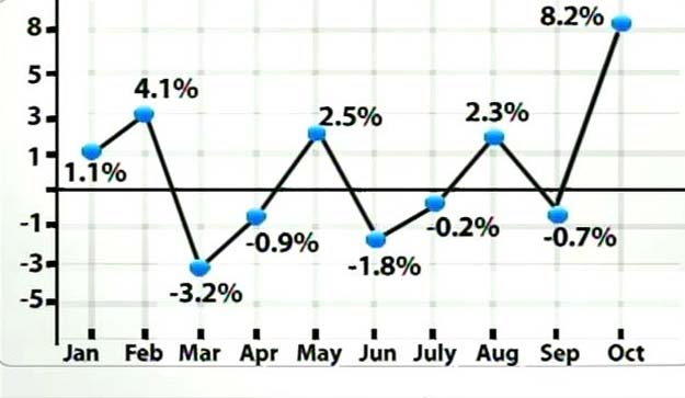 IIP grows 8.2% in October: What experts say IIP grows 8.2% in October: What experts say