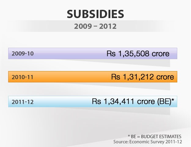Budget in graphics: Subsidies Budget in graphics: Subsidies