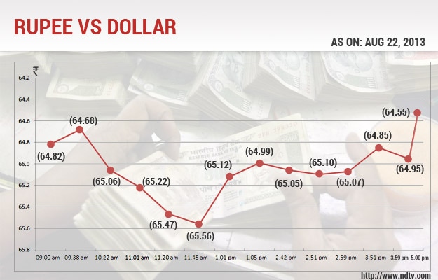 Essay on depreciation in indian rupee