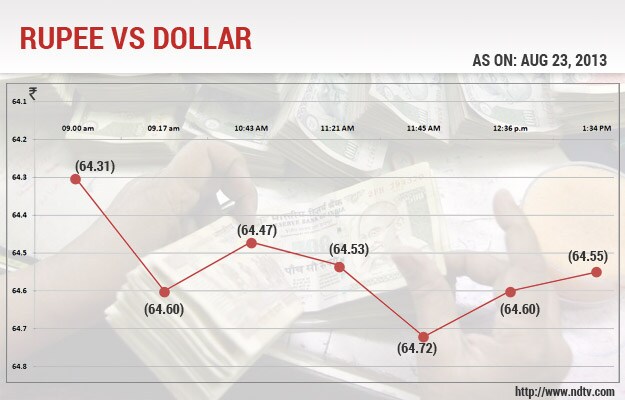 Ndtv forex