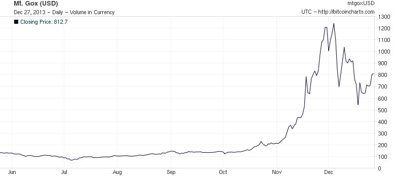 bitcoin laymans terms