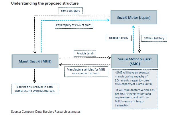Organization structure of maruti suzuki business essay image
