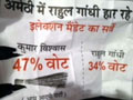 अमेठी में पोस्टर को लेकर 'आप' और कांग्रेस कार्यकर्ता भिड़े, कुमार विश्वास के खिलाफ एफआईआर