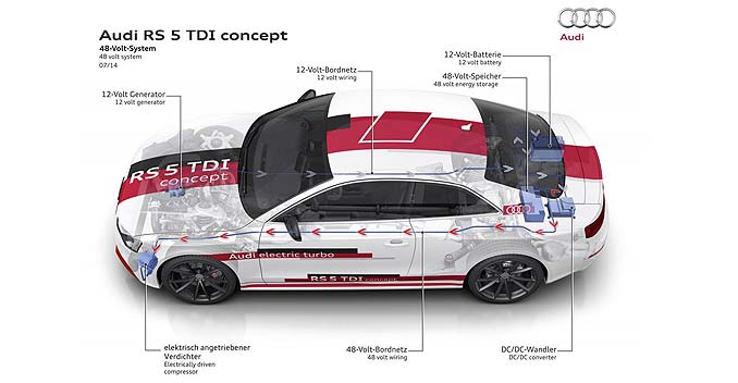Audi has announced plans to upgrade part of their vehicle electrical system from 12 to 48 volts. The system has been previewed on the RS 5 TDI concept and will feature a subsidiary 48 volt electrical system that incorporates new storage technologies and delivers more power when compared to the 12 volt system with lead batteries.