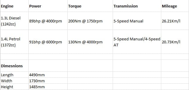 Maruti Suzuki Ciaz Specifications