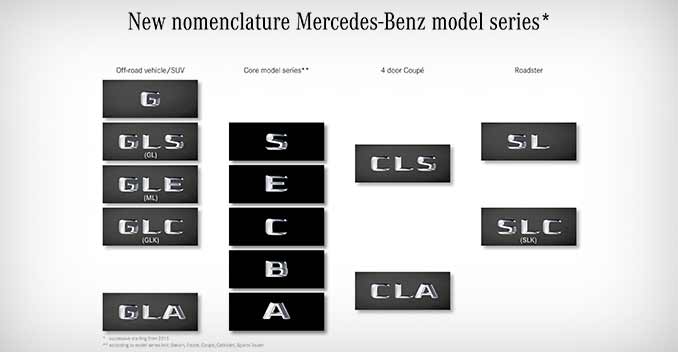 Different mercedes models explained
