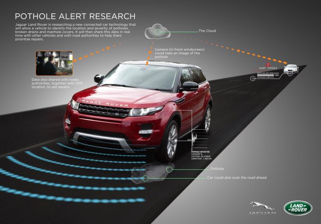 Jaguar Land Rover Pothole Alert Research