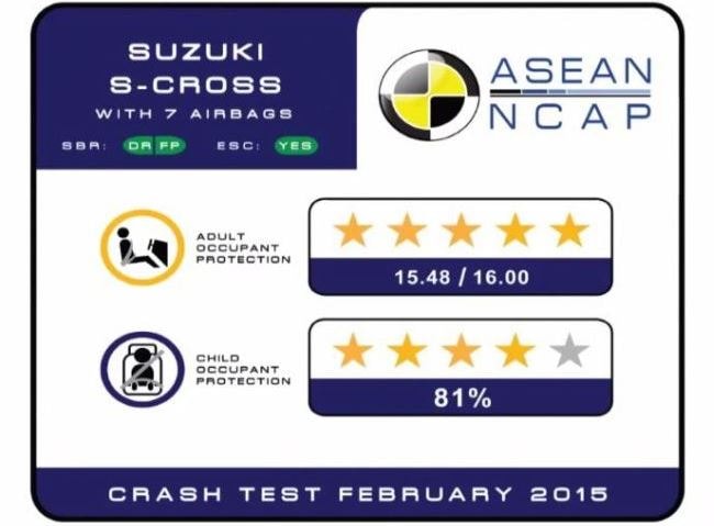Suzuki S-Cross Safety Rating