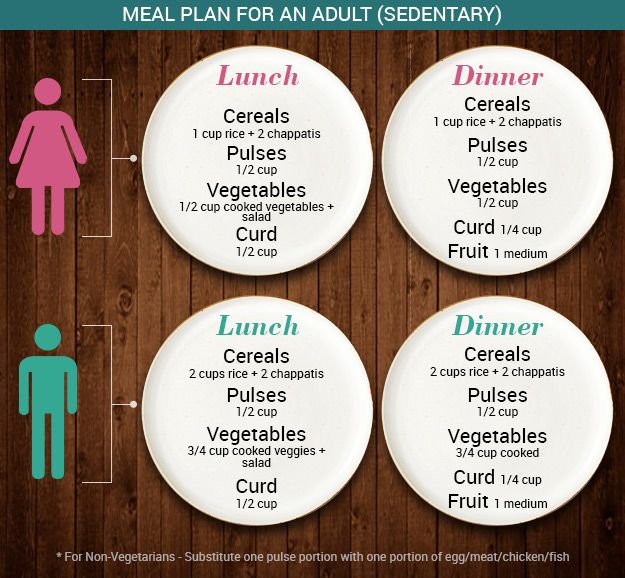 3 Hour Diet Menu Sample