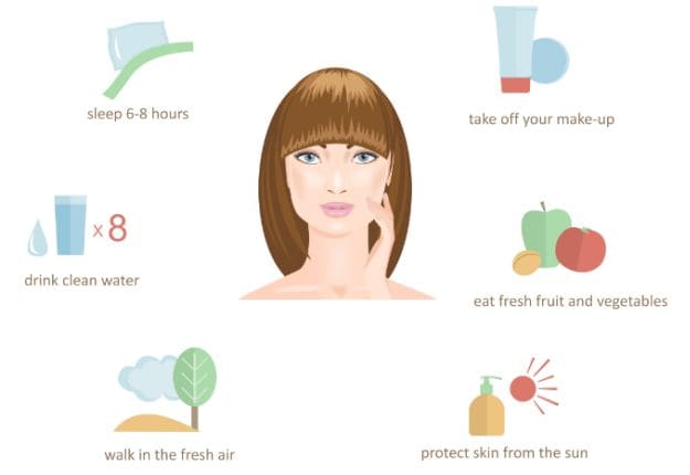 3 Day Skin Diet For Glowing Skin