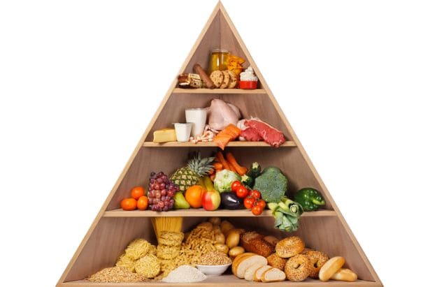 Balanced Diet 7 Food Groups