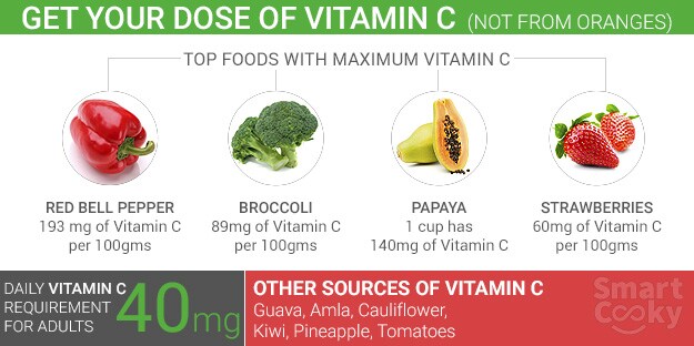 vitamin-c-rich-foods-2