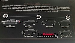Hyundai's Genesis Luxury Brand Roadmap Leaked; 3 New SUVs