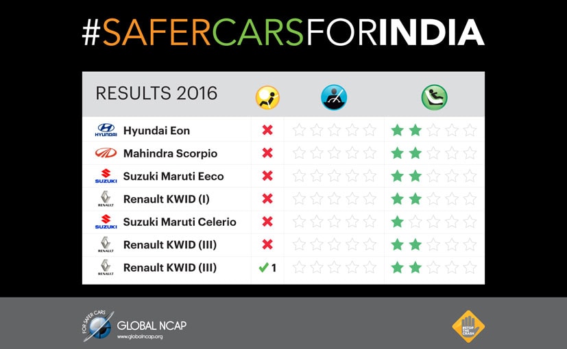 ncap table 827x510