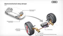 Audi Reveals Suspension Which Helps Generate Electricity