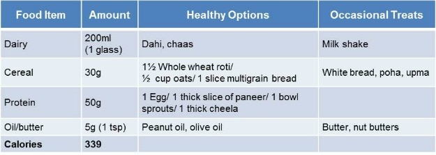 Calorie Guide For Weight Loss