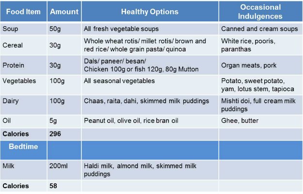 Diet Chart For Non Vegetarian