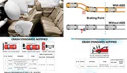 Future Safety Norms In India Explained