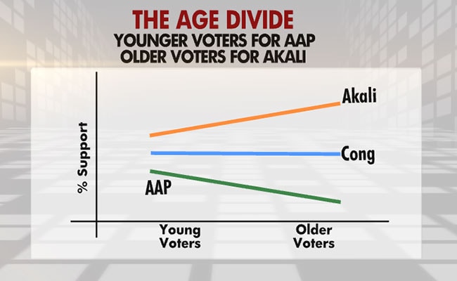 age divide