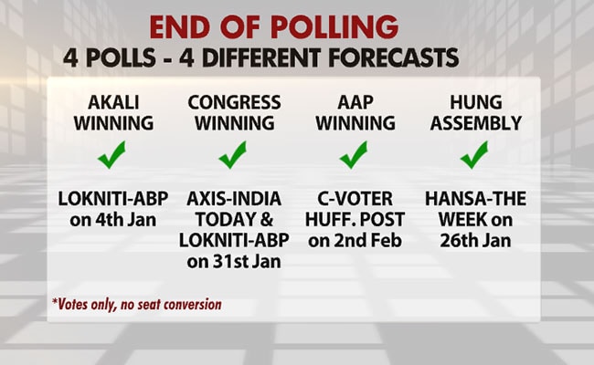 battleground diff forecast