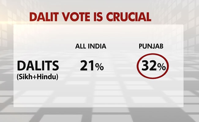 dalit vote