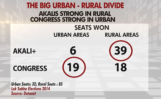 urban divide
