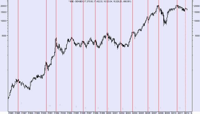 Why tumbling Sensex, Nifty could be good news for you German finance minister Wolfgang Schaeuble