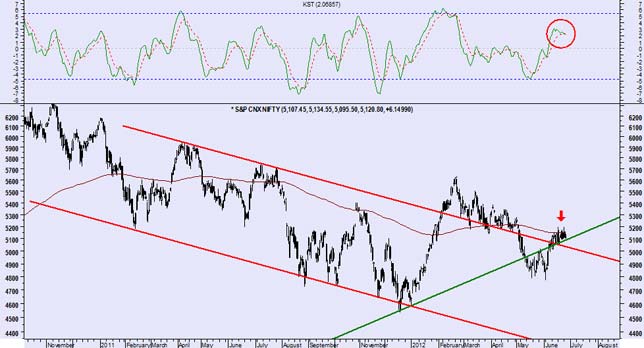 Top 10 stocks to track in trade today Italian Prime Minister Mario Monti