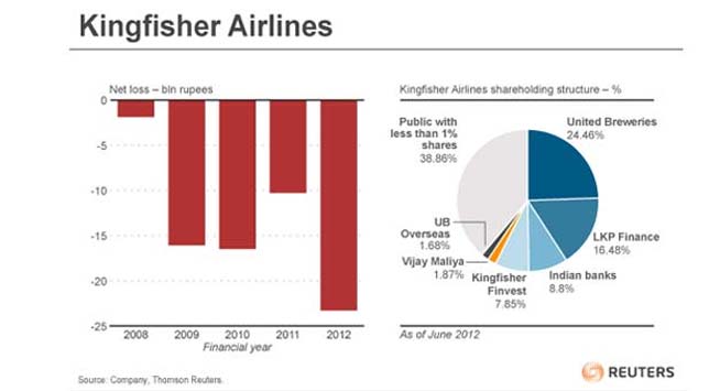 Kingfisher Airlines wins more time to stay aloft IMF managing director Christine Lagarde gives a speech at a special forum preceding in Tokyo.