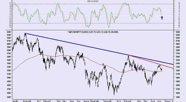 Top trading ideas for the day Anand Shimpi (Image courtesy: theverge.com)
