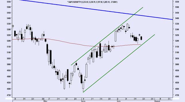 Wipro Q1 results: What investors can expect Anand Shimpi (Image courtesy: theverge.com)