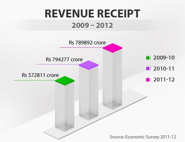 budget-in-graphics-revenue-receipt