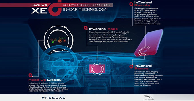 Jaguar XE Saloon: More Information Revealed