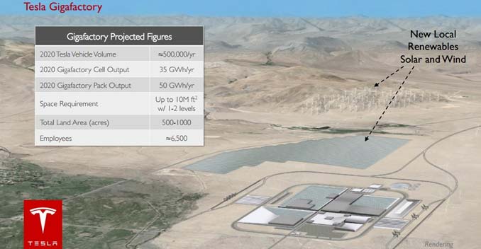 Tesla to Build Gigafactory in Nevada