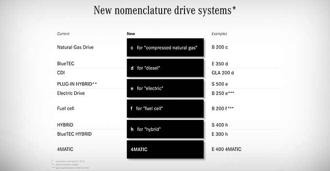 Mercedes-Benz New Nomenclature - engines