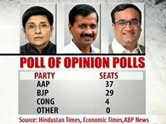 Chief Minister Arvind Kejriwal? NDTV Poll of Opinion Polls Shows AAP Ahead