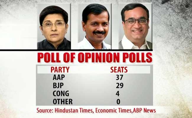 Chief Minister Arvind Kejriwal? NDTV Poll of Opinion Polls Shows AAP Ahead