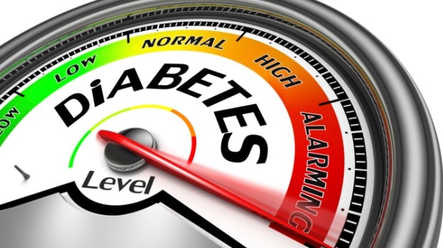 Study Finds the Prevalence of Diabetes in India