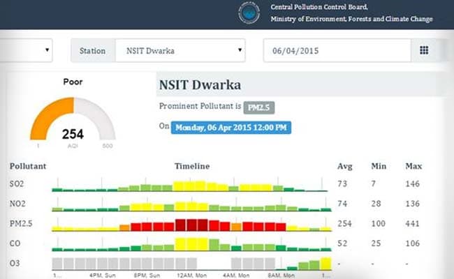 India to Measure Air Quality in World's Most Polluted Capital