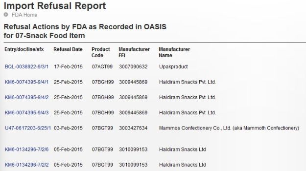 US Food Security Rejects Indian Snacks: Deem Most of Them Unfit for Consumption