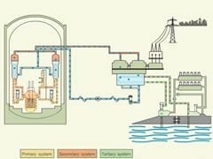 Technical Problem Shuts Down Solvenian Nuclear Plant