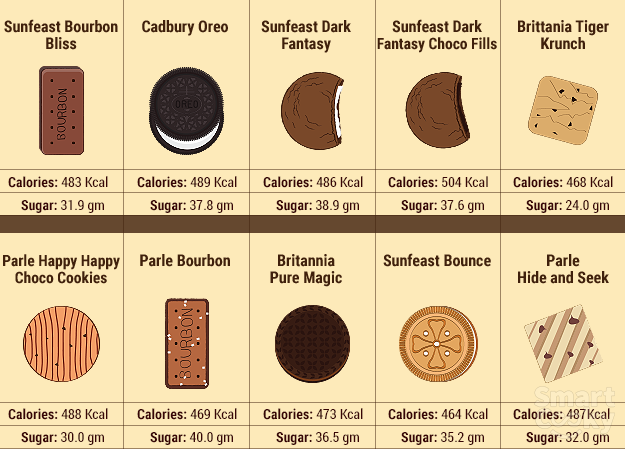 different types of biscuits