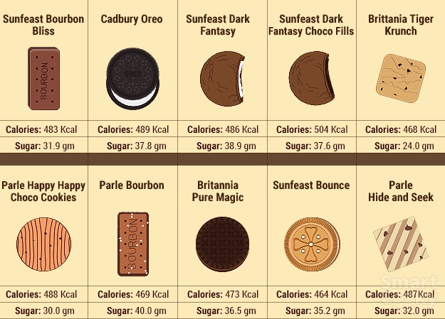 types of biscuits