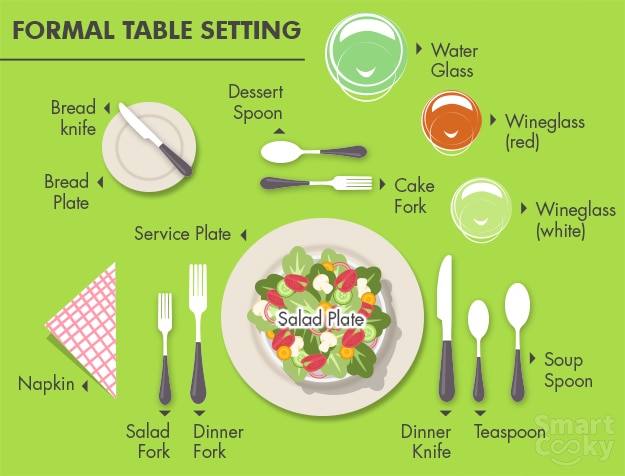 The Fine Dining Guide Basic Restaurant Etiquette One Should Follow Ndtv Food