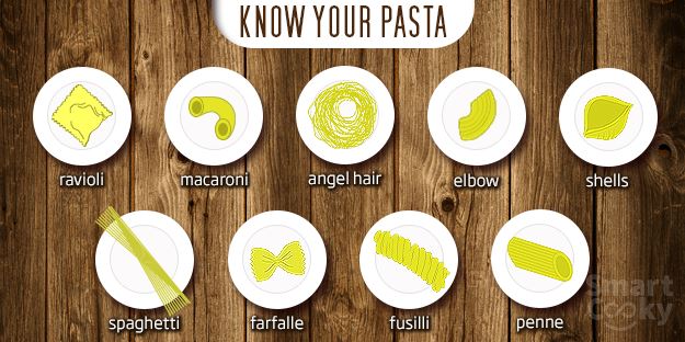 All You Need to Know Different Types of Pasta and their ...