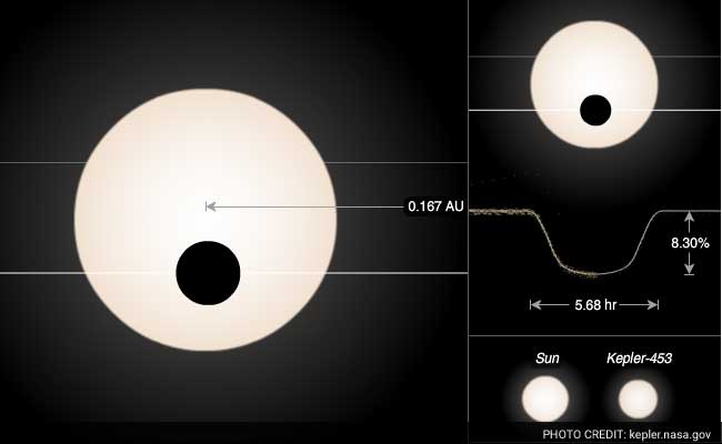 NASA Probe Discovers New Planet Orbiting 2 Stars