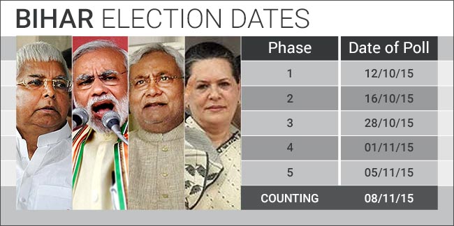 Five-Phased Battle for Bihar, Verdict on November 8
