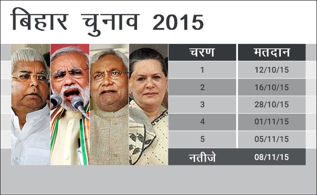 बिहार चुनाव 2015: 12 अक्‍टूबर से 5 नवंबर तक होंगे चुनाव, 8 नवंबर को आएंगे नतीजे