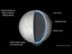 NASA Probe Spots Global Ocean on Saturn's Moon