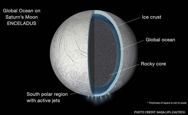 NASA Probe Spots Global Ocean on Saturn's Moon